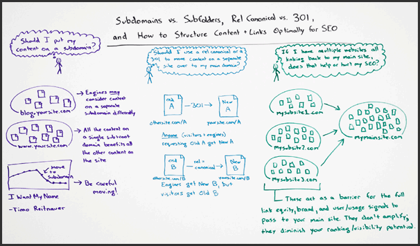 subdomain vs. subfolders