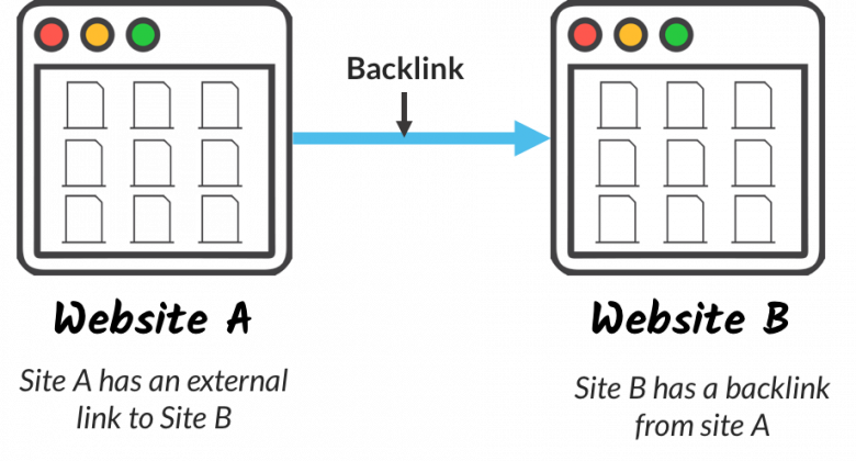 What are backlinks?