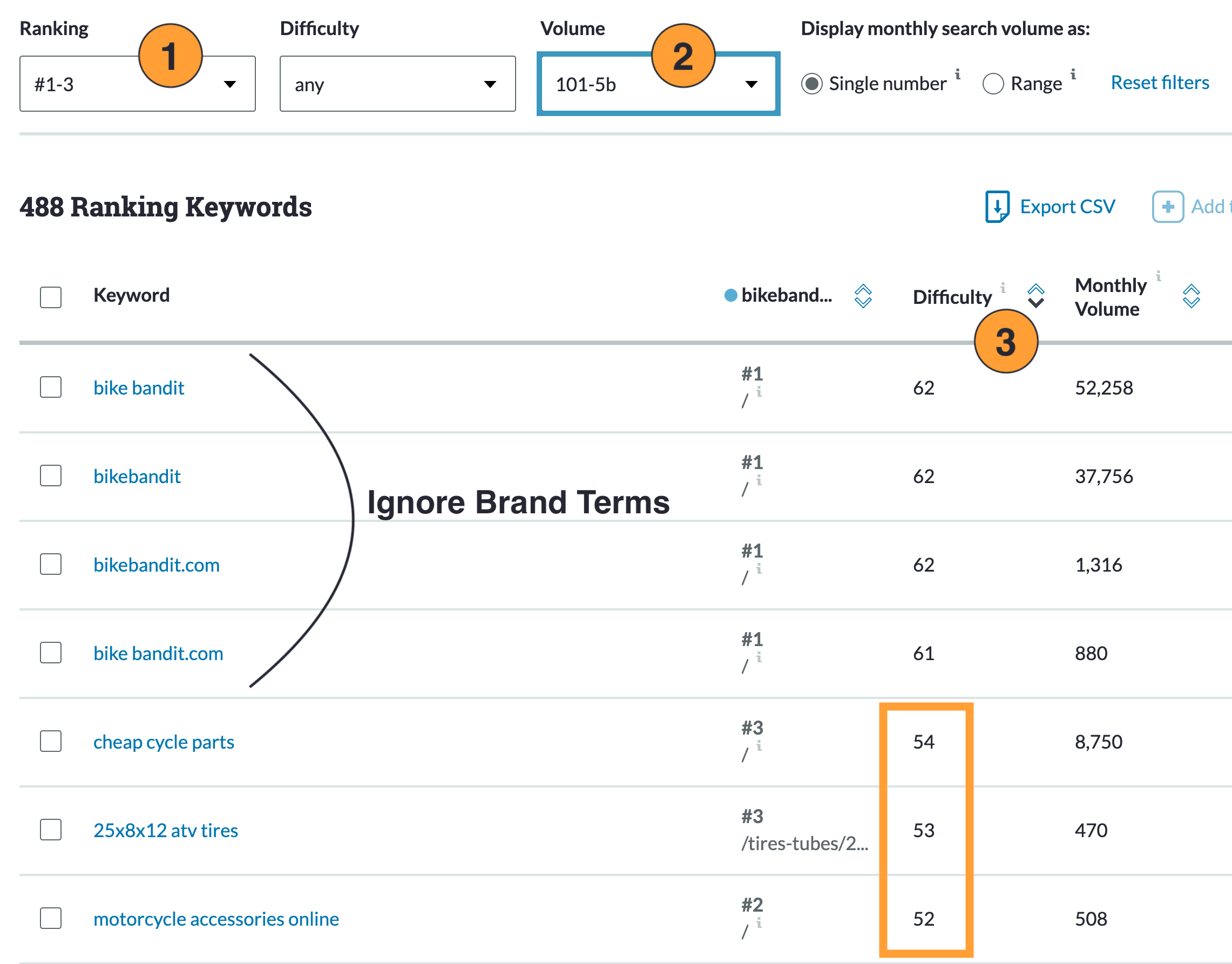 Keyword difficulty seed keywords