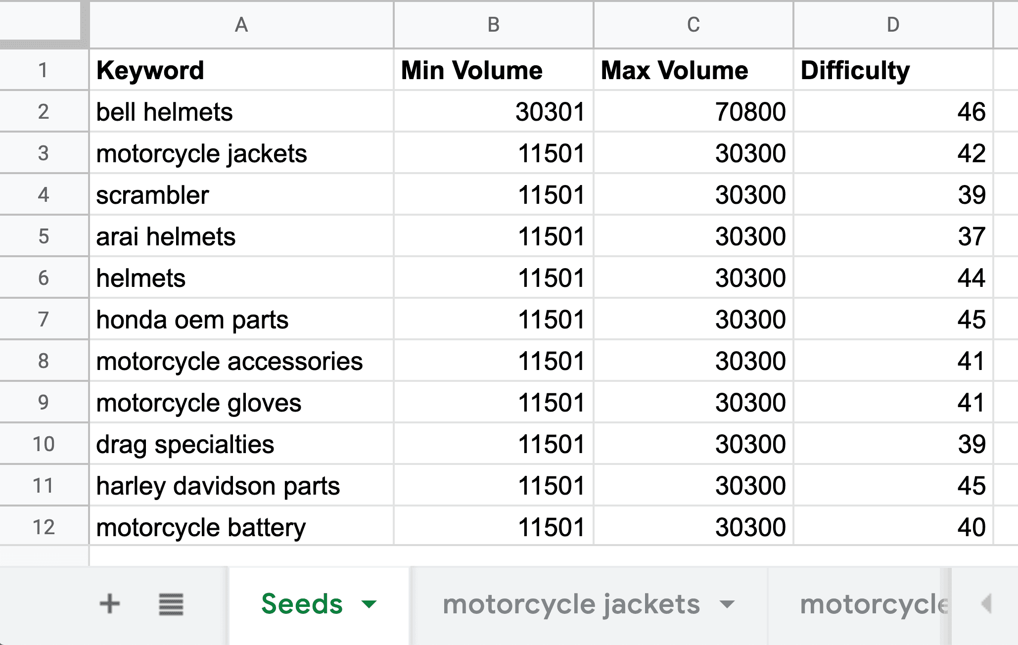 Seed keyword list