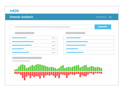 Illustration of Domain Analysis