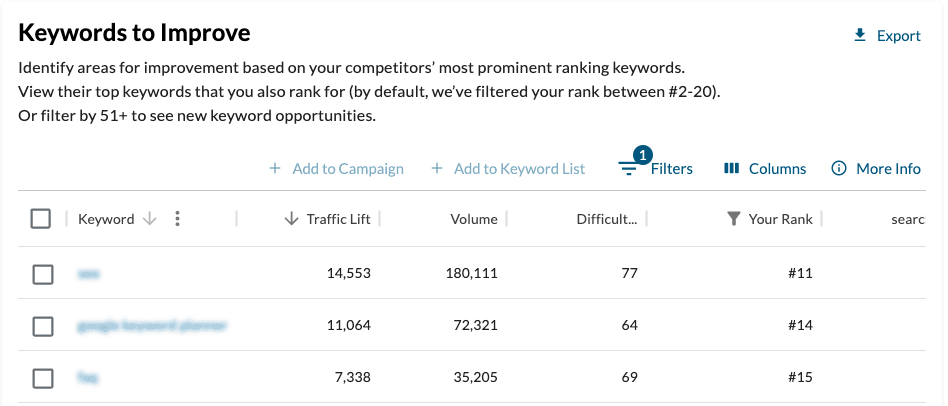 Keywords To Improve