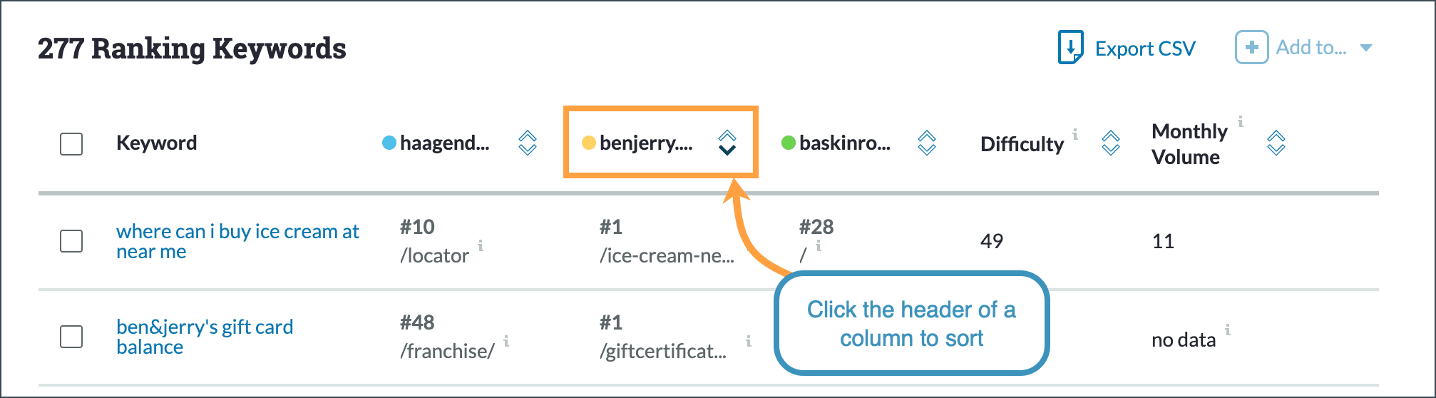 Click the header of a column to sort the table.