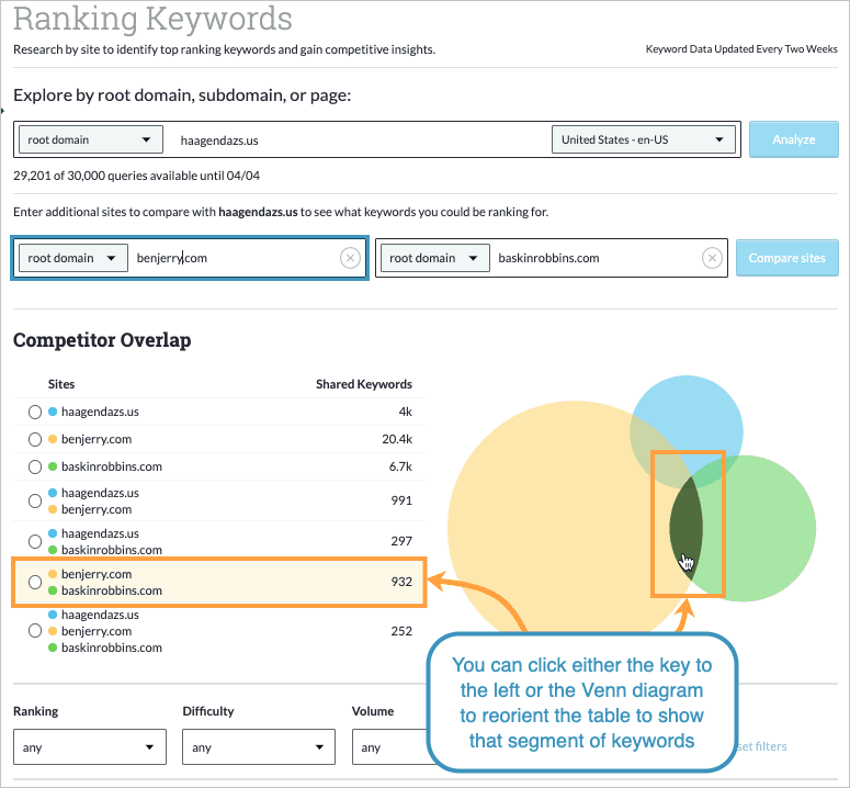 You can hover over the venn diagram or click the key on the left to segment your data.