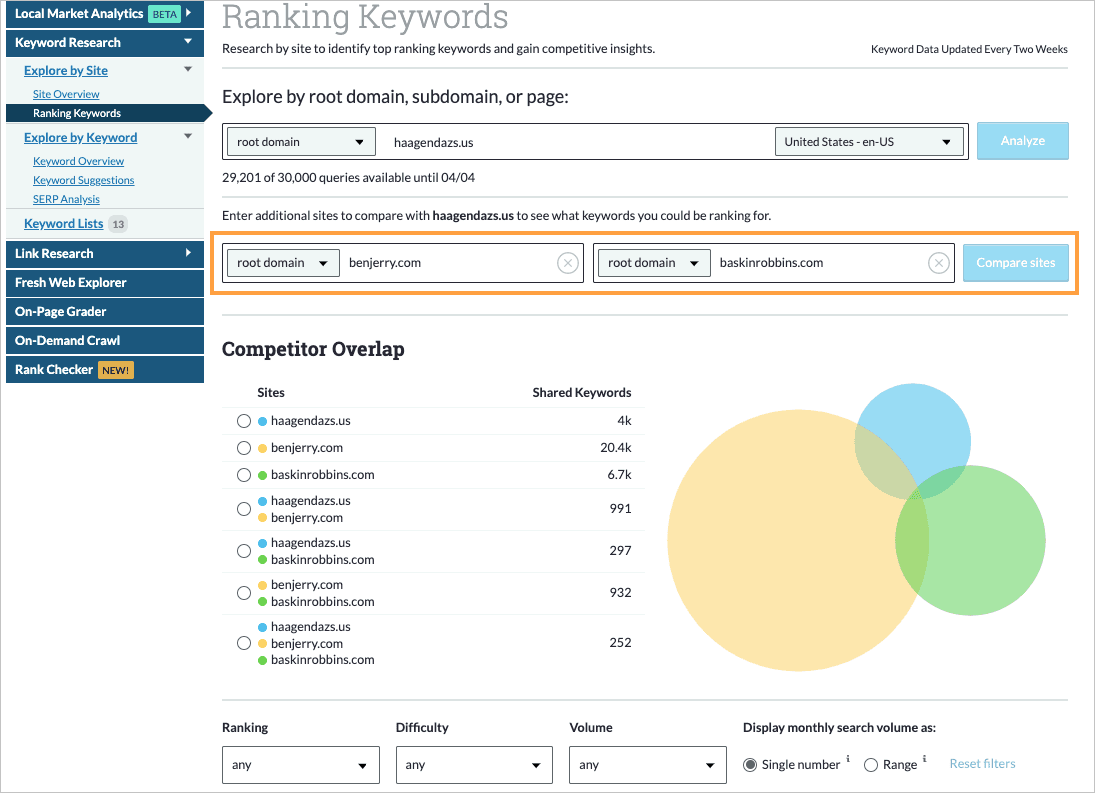 When multiple sites are entered, a venn diagram showing the keyword overlap between the various sites will be shown.