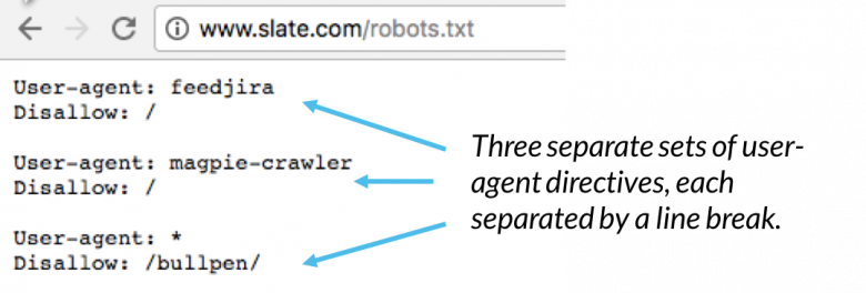 User agent directives specified by line breaks.