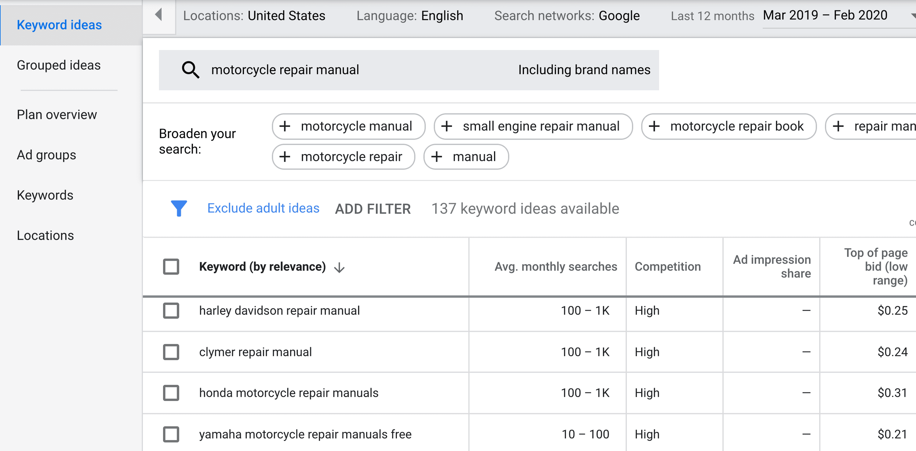 Google Keyword Planner