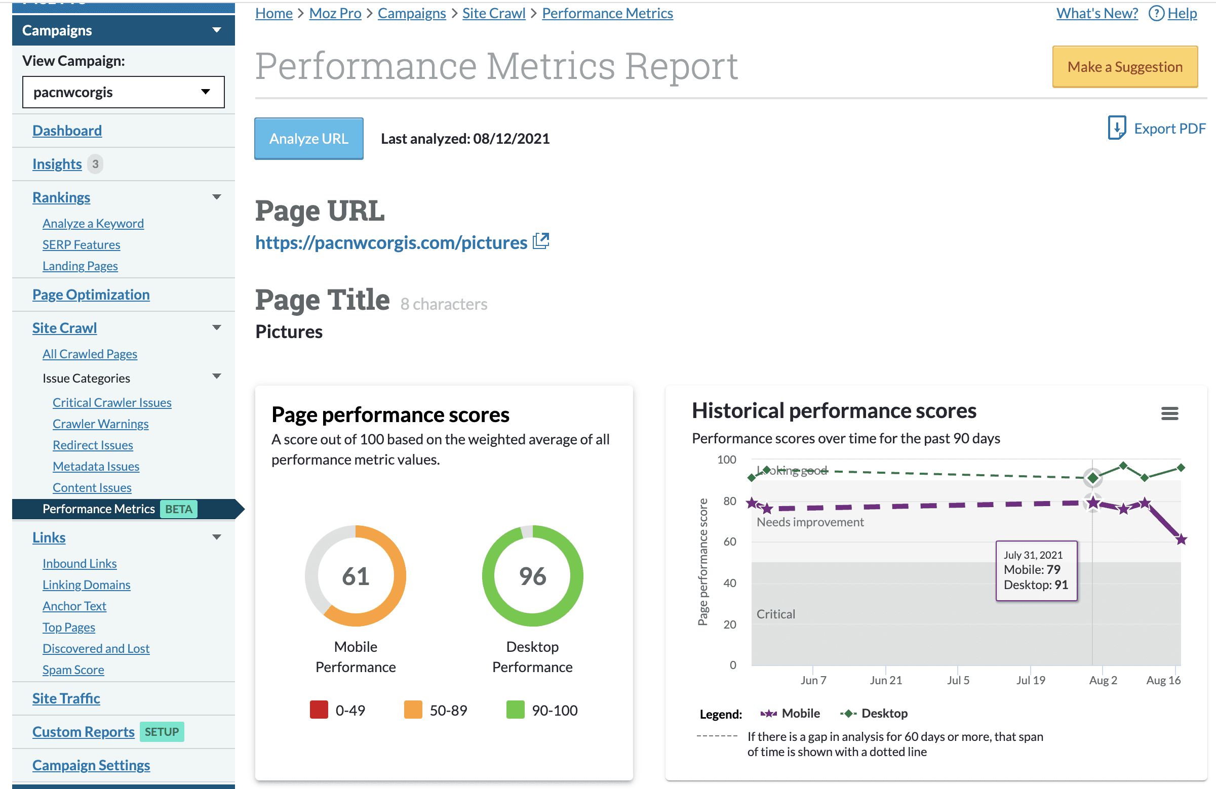 Historical Performance Scores