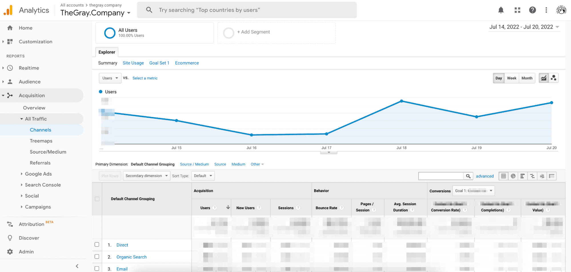 Universal Analytics dashboard.